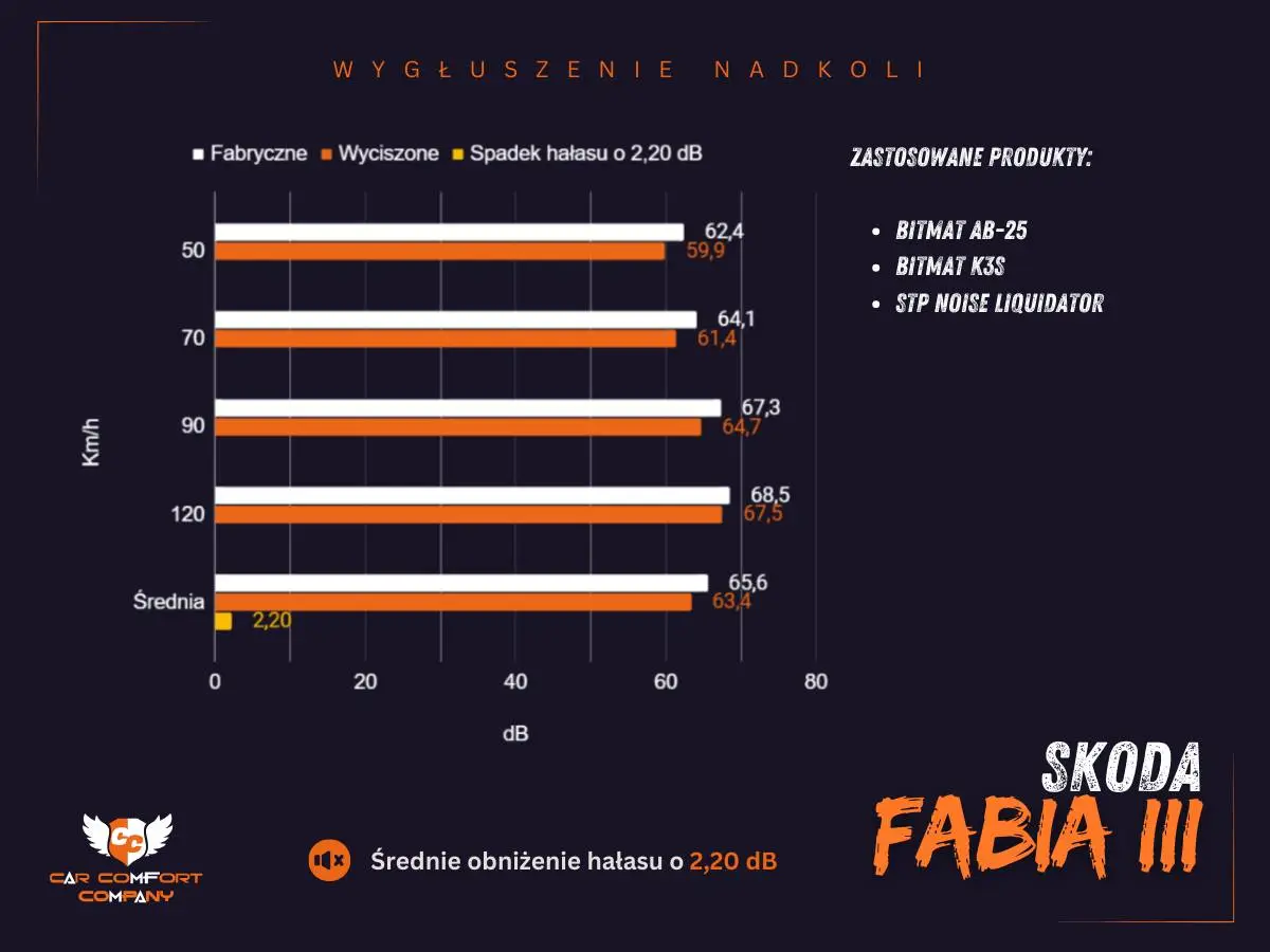 Fabia III test